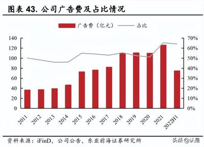 2022年伊利股份研究报告 乳制品行业发展空间广阔,品类拓展满足多元化需求