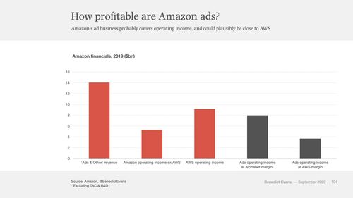知名分析师 亚马逊的利润 AWS 和广告业务