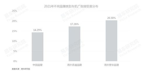 易车研究院发布车联网洞察报告 车企如何更好培育车机广告业务