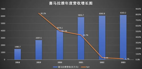 喜马拉雅四闯ipo,这次能否如愿