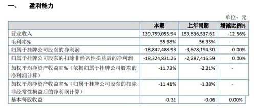 铁血科技2019年亏损1884.25万元 广告业务收入下降