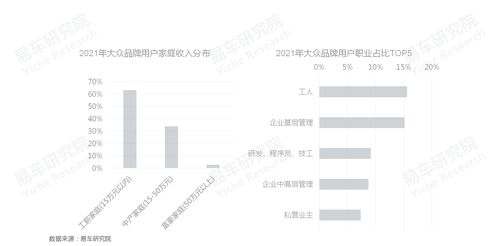 易车研究院发布车联网洞察报告之车机广告篇 2022版 车企如何更好培育车机广告业务