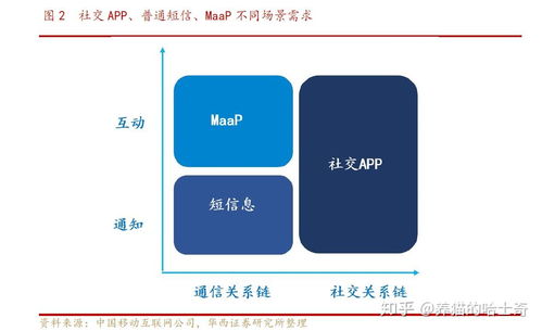 5g 消息和传统短信有哪些不一样 会对微信产生什么影响