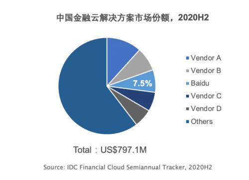 发布2021 q1财报 非广告收入同比增长70 ai创新业务成拉动增长重要支点