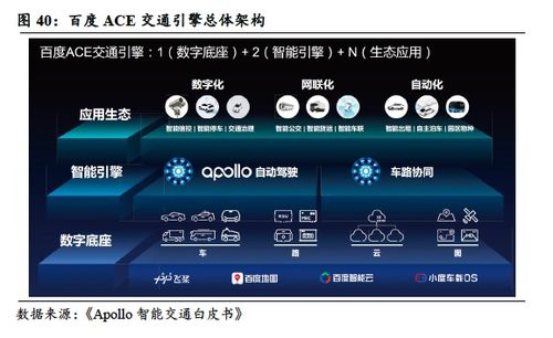  bidu 首次覆盖 广告业务触底,智能驾驶与ai未来可期