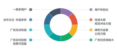 coocaa ott大屏营销