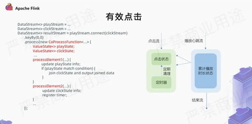 爱奇艺广告业务中利用flink的实现
