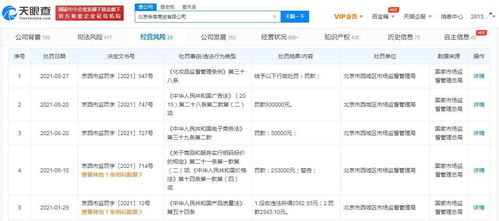 寺库再被罚 天眼查显示寺库今年累计被罚款超111万