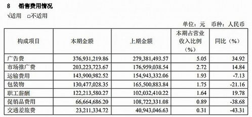 广告费用高涨,业绩腰斩,养元饮品的未来在哪