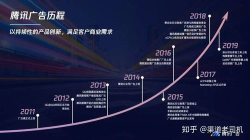 腾讯有哪些广告投放平台