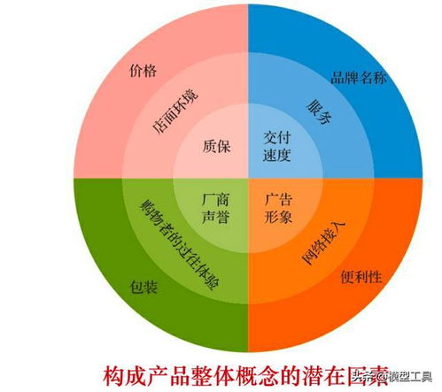 如何玩转营销市场,做好这4个层面
