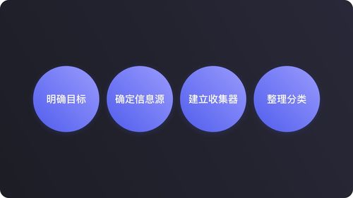 产品工作中的信息处理 收集 认知 重塑