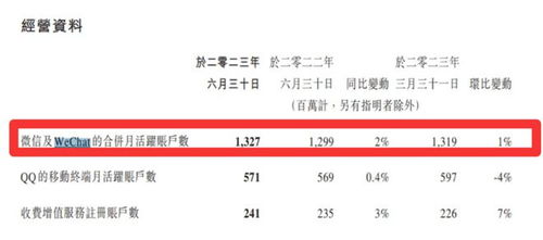视频号一个季度广告收入了30亿