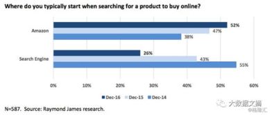 格隆汇 大数据文摘 谷歌帝国将如何崩塌 从不远的后谷歌时代发来报道