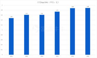 还会继续勒紧裤腰带吗,从广告业务看何时能估值修复
