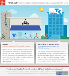 post业务,看谷歌怎么帮google 卖广告