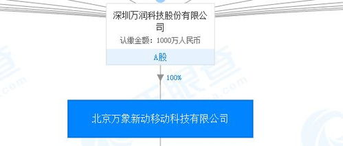 万润科技摊上事欲甩锅被法院看穿 子公司法人巨额行贿被判42个月