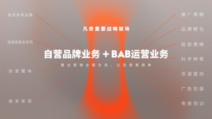 凡奇创始人余春桂荣登“2023当代中国品牌杰出青年才俊榜”