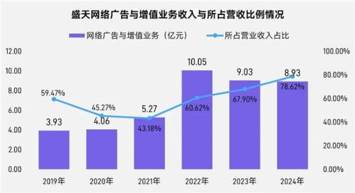 上市 非上市报告 买量增87 ,近一年股价指数增长约100