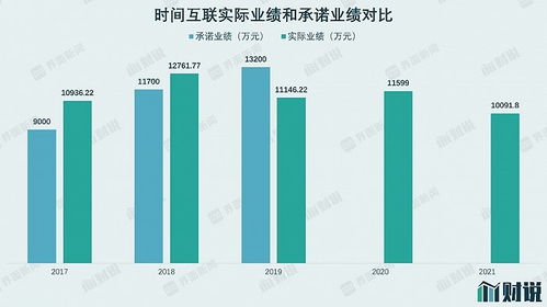 财说 互联网广告业务终暴雷,花了9.56亿的南极电商成冤大头