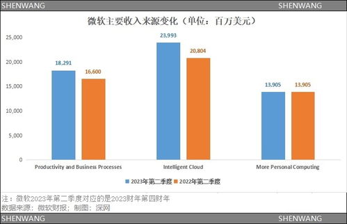 三巨头al斗法 chatgpt没动谷歌奶酪,meta等待ai安卓时刻