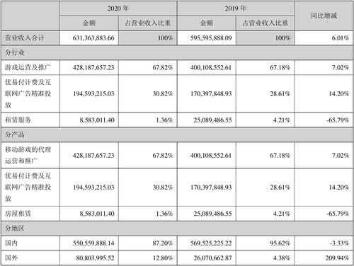 st天润2020年度财报 营收6.31亿元,净利润2.78亿元
