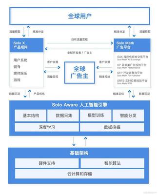 两个80后技术男的港交所握手 火币李林参与“超级APP工厂”赤子城IPO