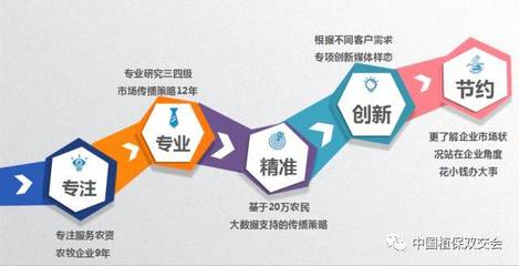 【农业服务篇】第33届中国植保双交会参展企业风采!_财经_网