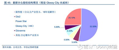 解析分众传媒投资逻辑 聚焦生活圈媒体，打造核心广告护城河